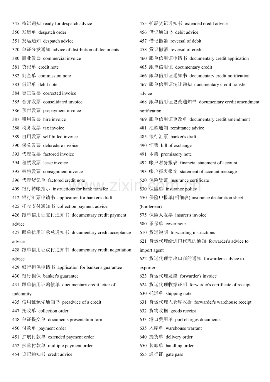 外贸各种证明以及单证目录.doc_第2页