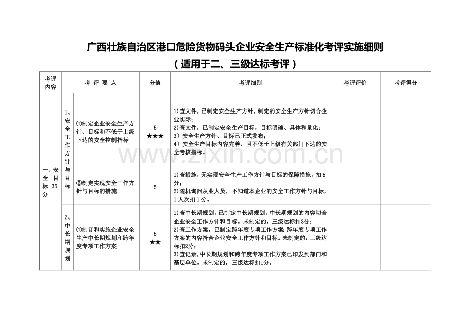 区港口危险货物码头企业安全生产标准化考评实施细则.docx_第1页