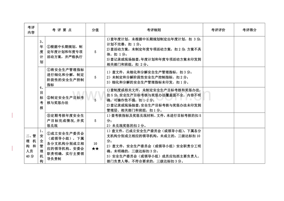 区港口危险货物码头企业安全生产标准化考评实施细则.docx_第2页