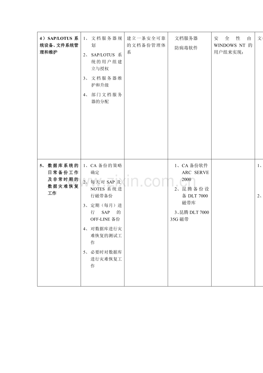 OA系统组组长工作规范.docx_第2页