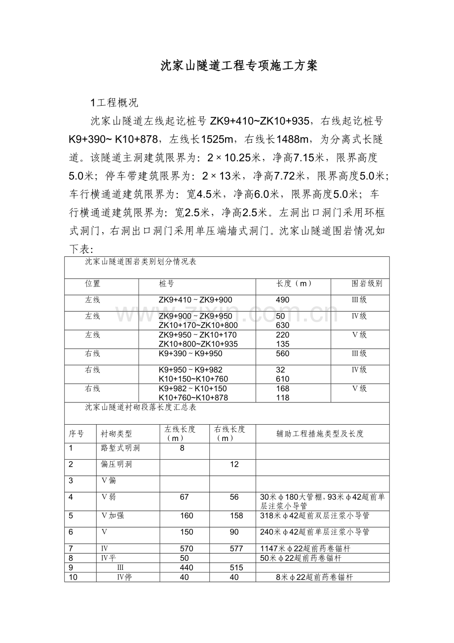 隧道工程专项施工方案.docx_第1页