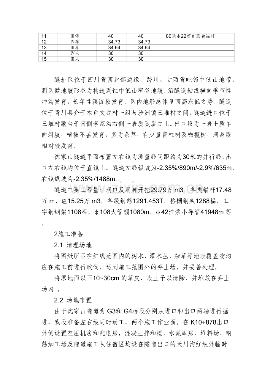 隧道工程专项施工方案.docx_第2页
