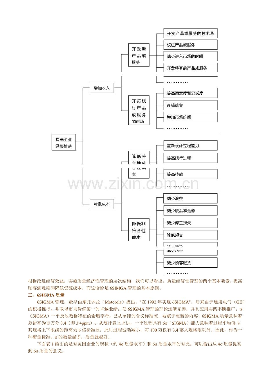 6SIGMALESSON-质量经济性-6SIGMA管理的基本原则.docx_第2页