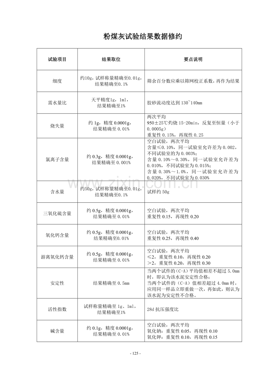 规范细则-修约.doc_第2页