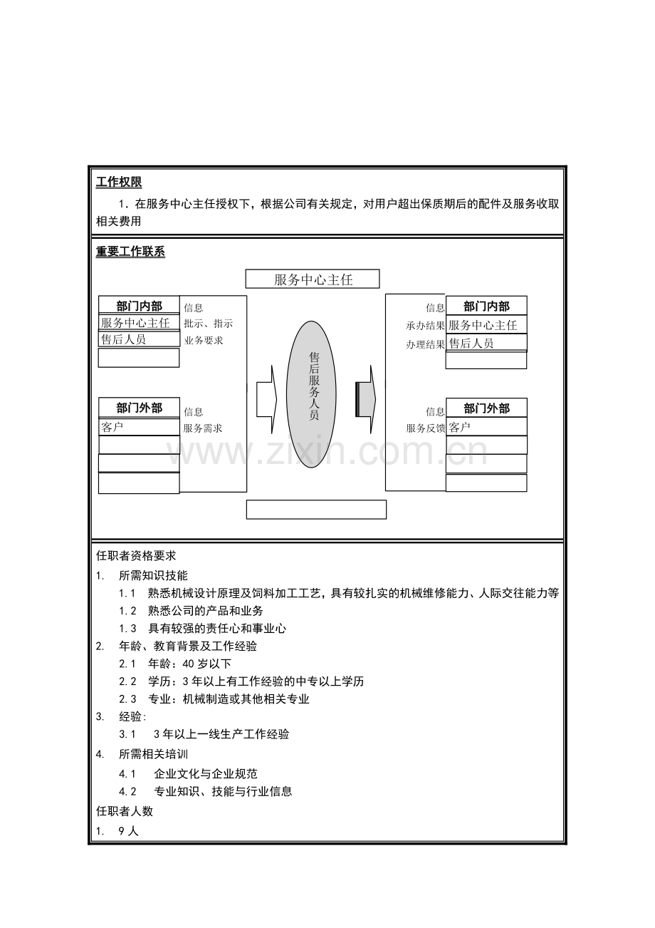 江苏牧羊服务中心售后服务员岗位说明书.docx_第2页