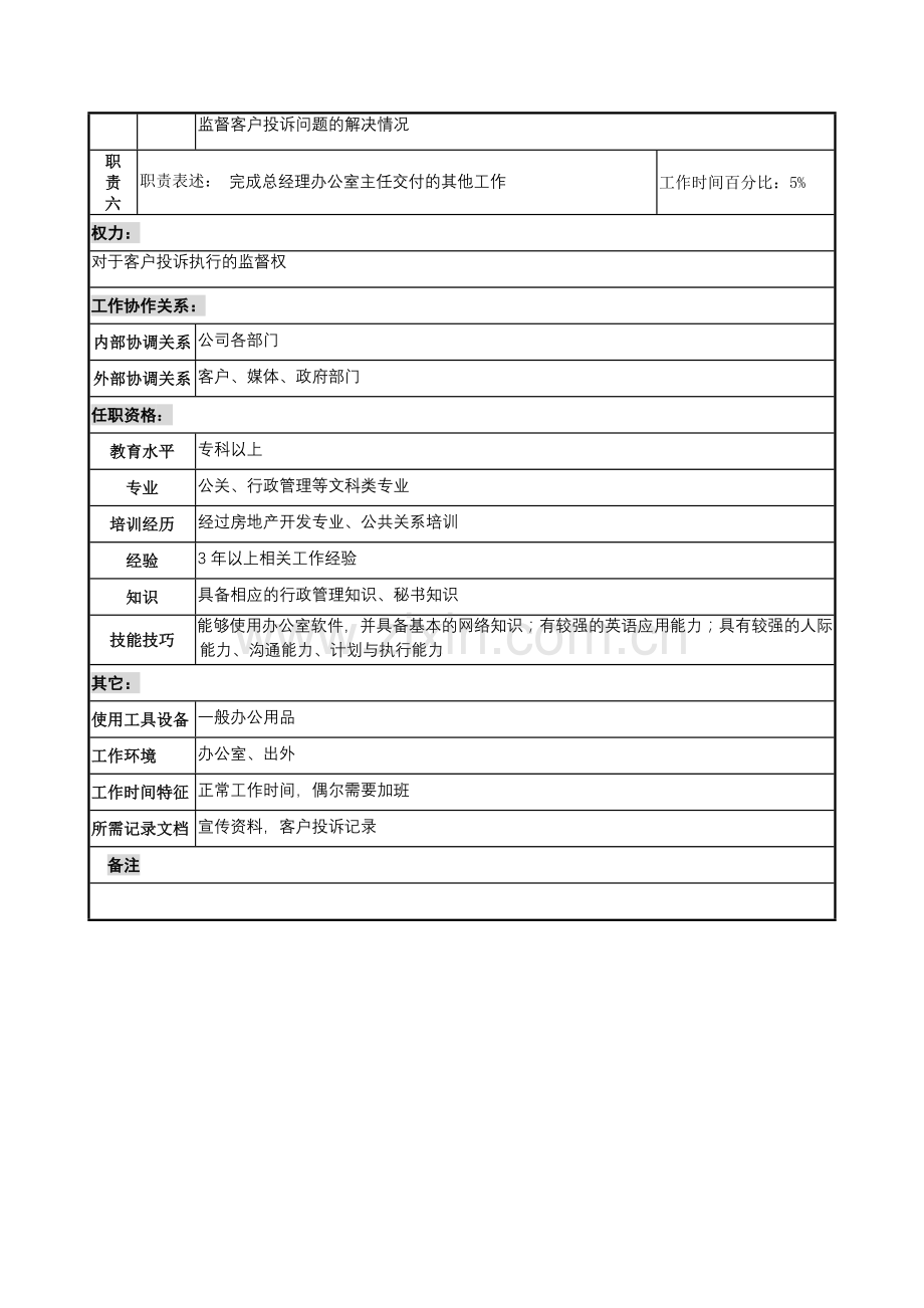 某地产企业总经理办公室公共关系职务说明书.docx_第2页