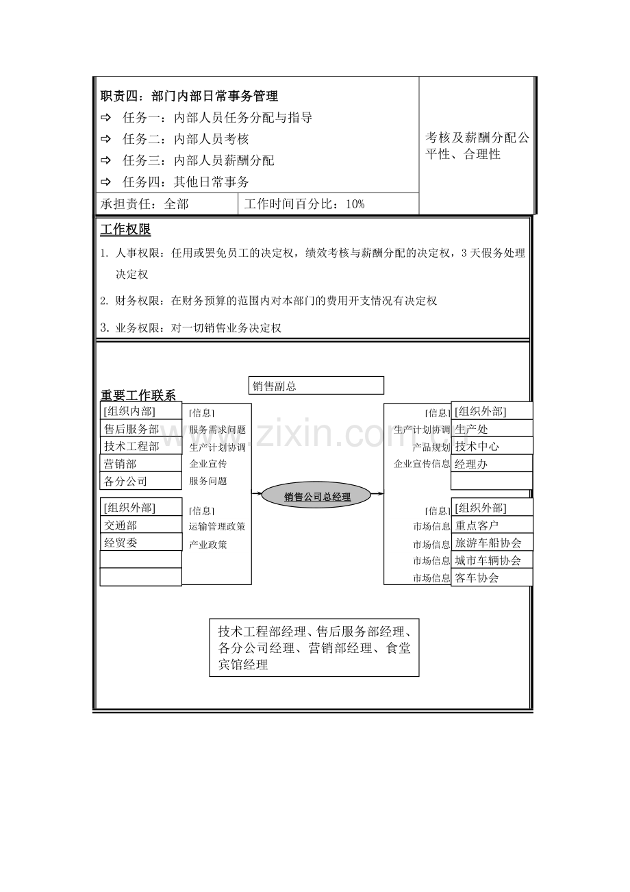 宇通客车职位说明书—销售公司经理.docx_第2页
