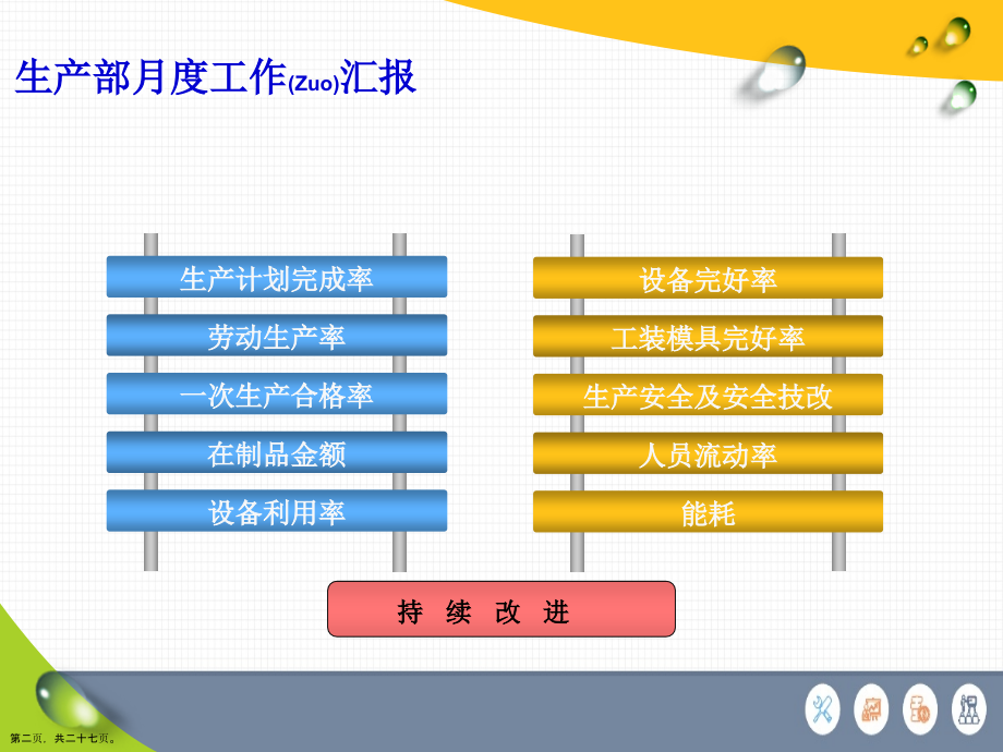 汽车零部件生产月度工作汇报思路.pptx_第2页