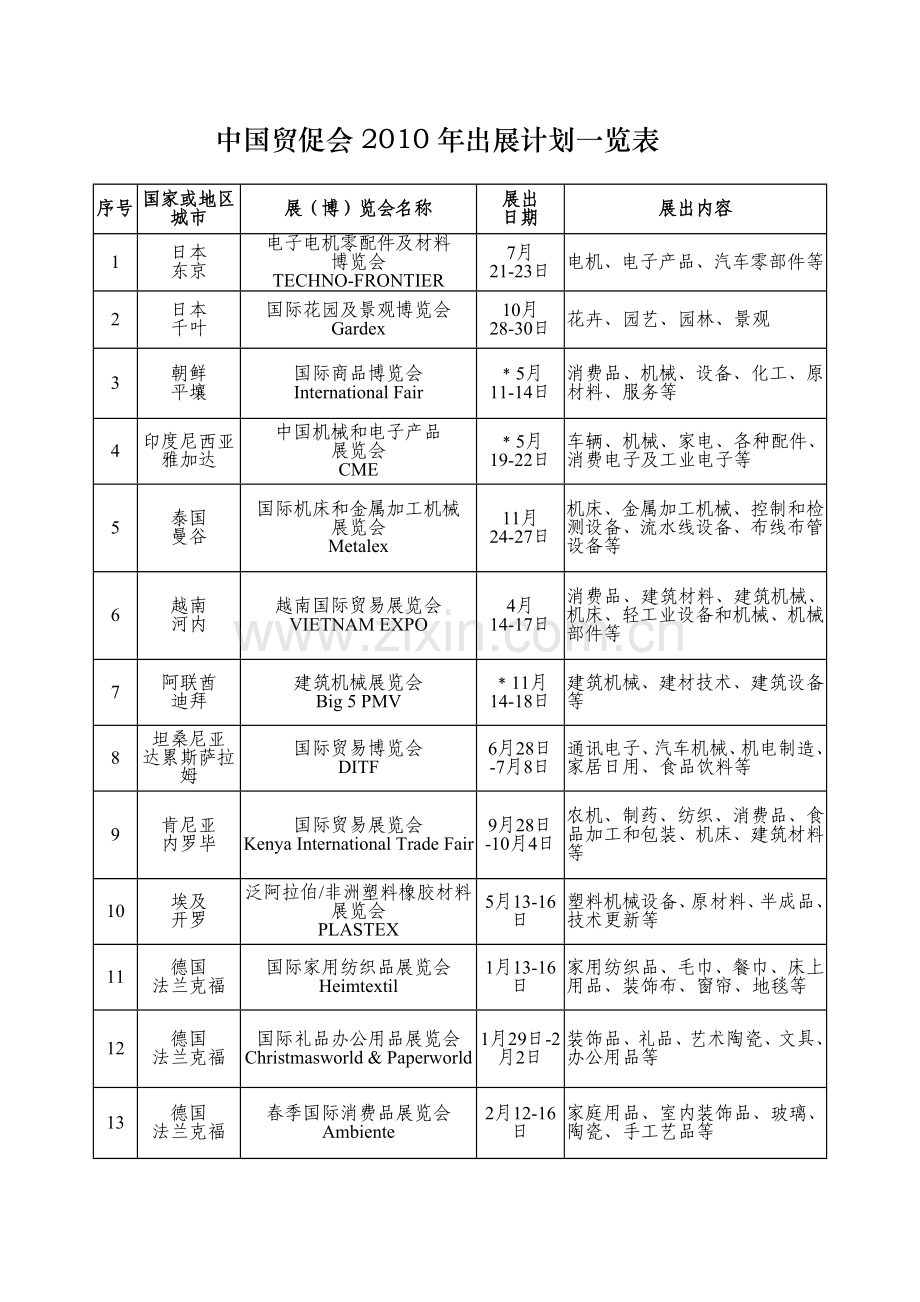 中国贸促会XXXX年出展计划及业务联系人一览表-附件.docx_第1页