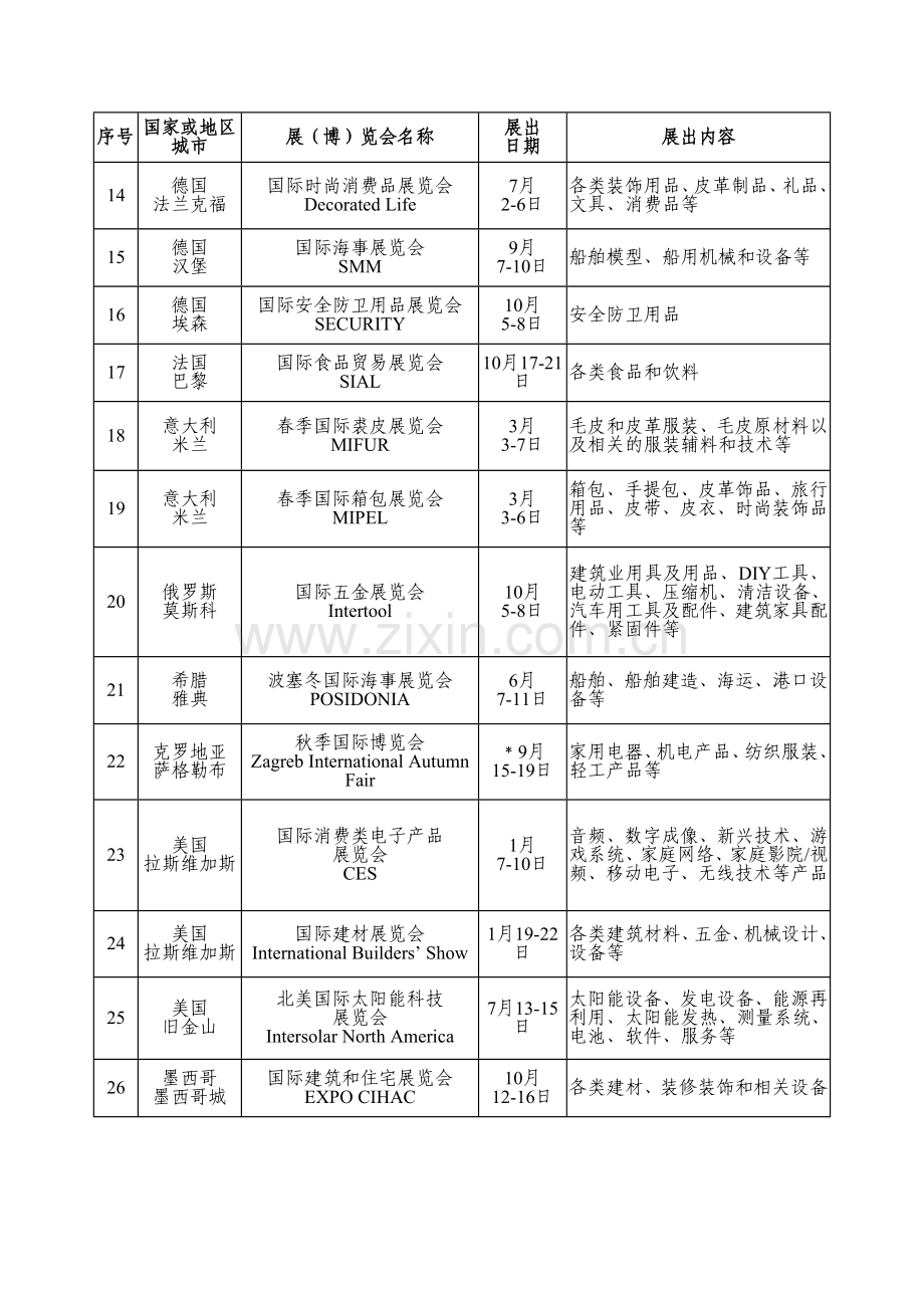 中国贸促会XXXX年出展计划及业务联系人一览表-附件.docx_第2页