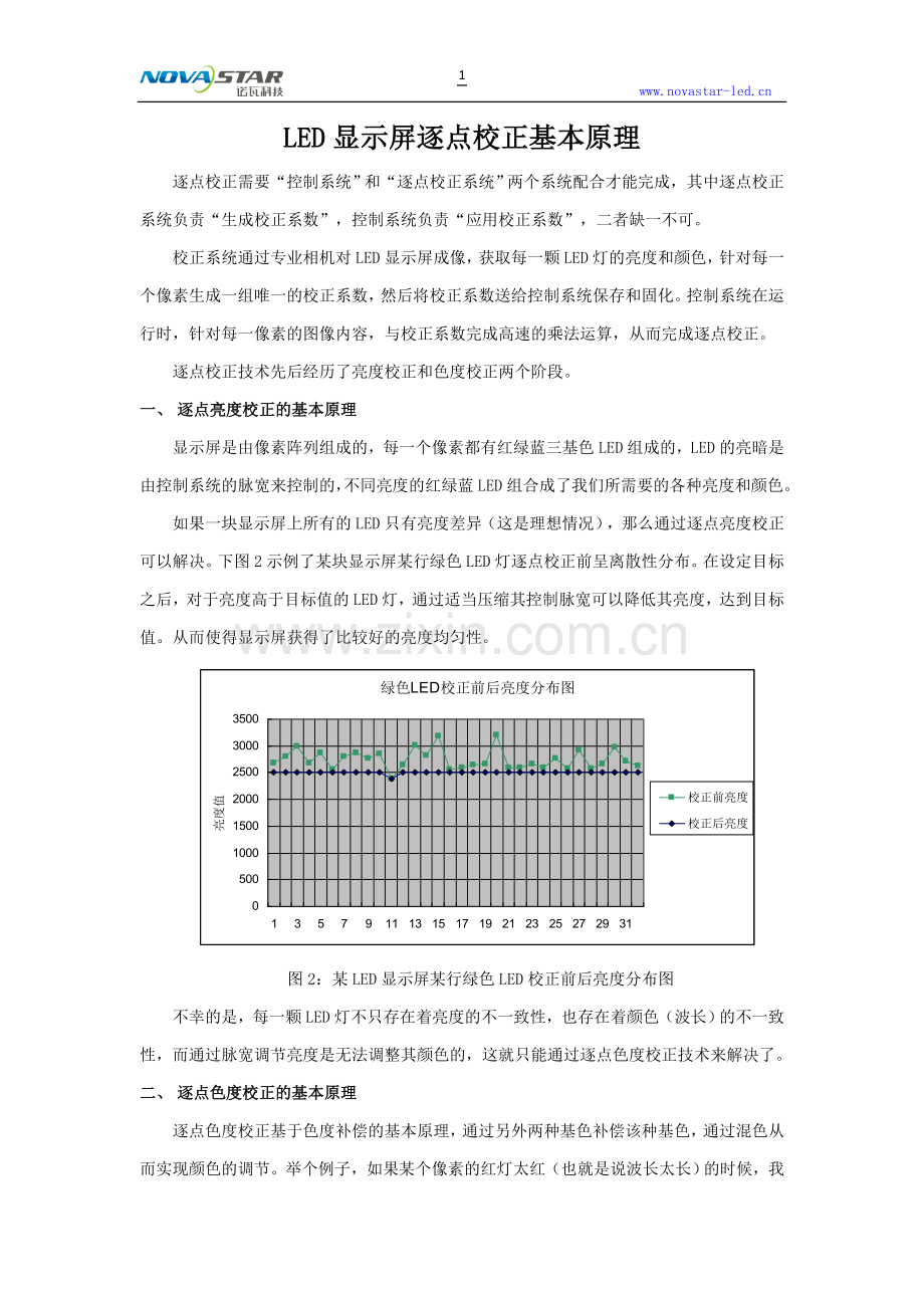 LED显示屏逐点校正基本原理.doc_第1页
