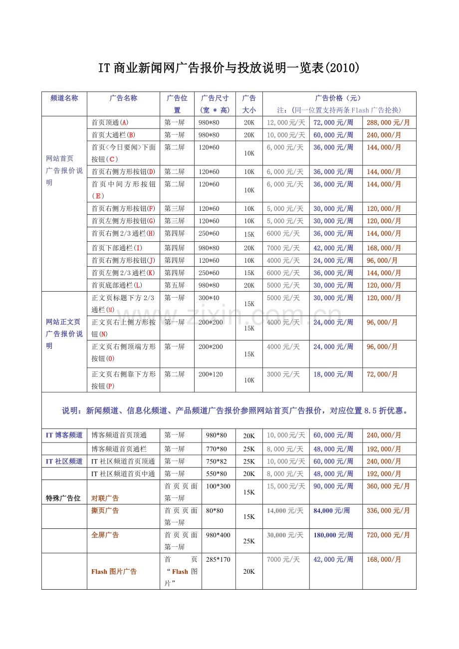 IT商业新闻网广告报价与投放说明一览表(XXXX).docx_第1页