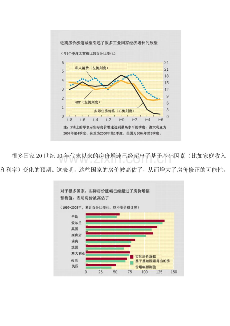 全球房地产市场降温分析.docx_第2页