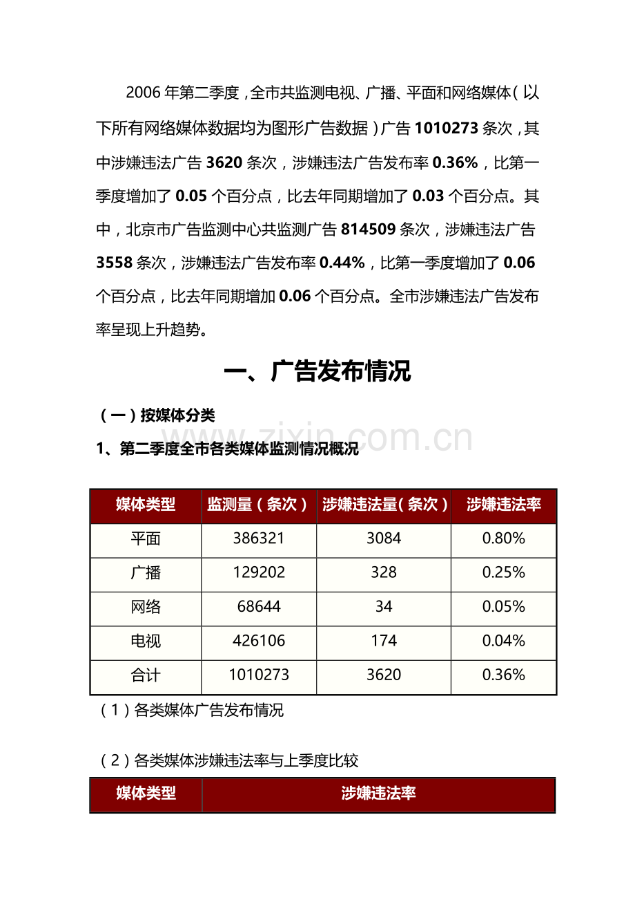 广告监测报告总第期某某年第二季度.docx_第2页