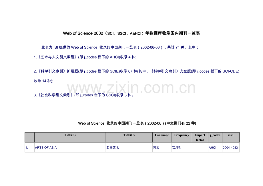 Web of Science 2002(SCI,SSCI,A&HCI)年数据库收录国内期刊一览表.doc_第1页