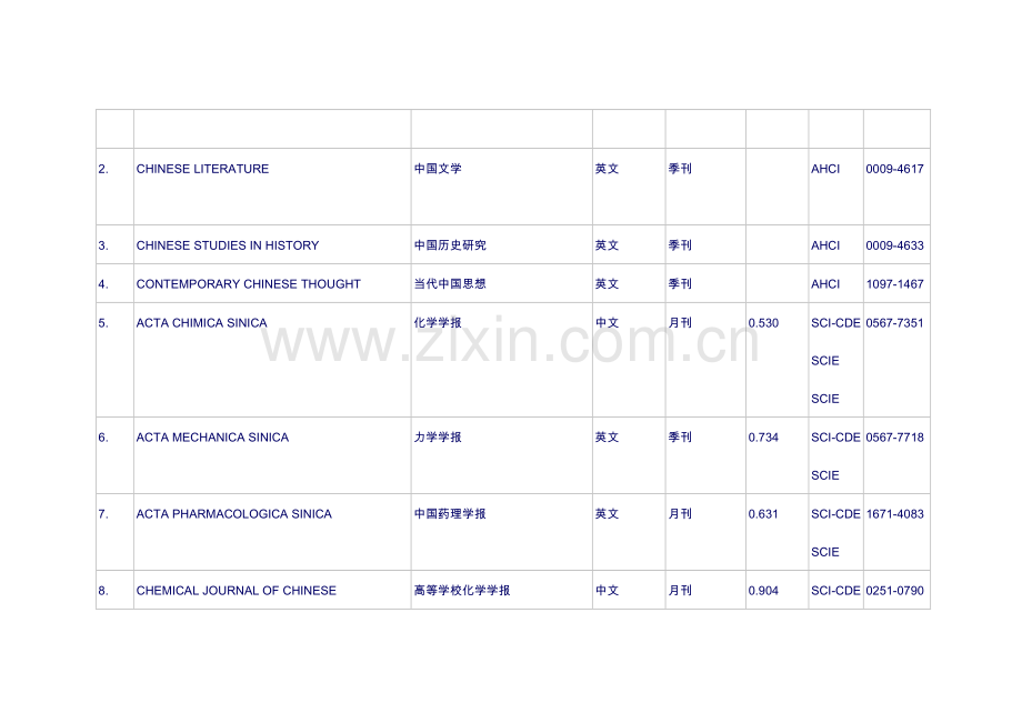 Web of Science 2002(SCI,SSCI,A&HCI)年数据库收录国内期刊一览表.doc_第2页