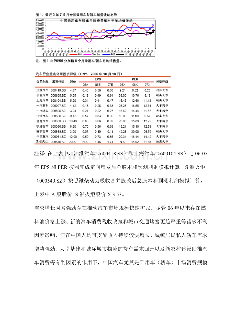 汽车市场产销数据分析案例.docx_第2页