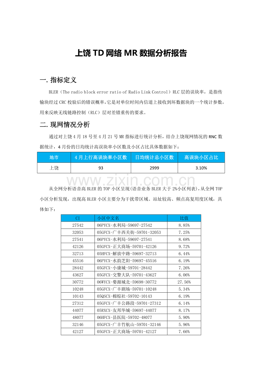 BLER分析.doc_第1页