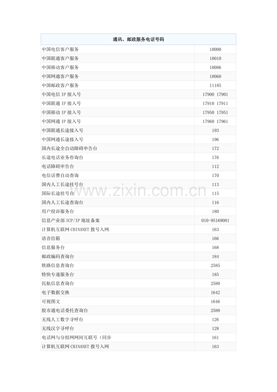 常用特种服务电话号码.docx_第1页