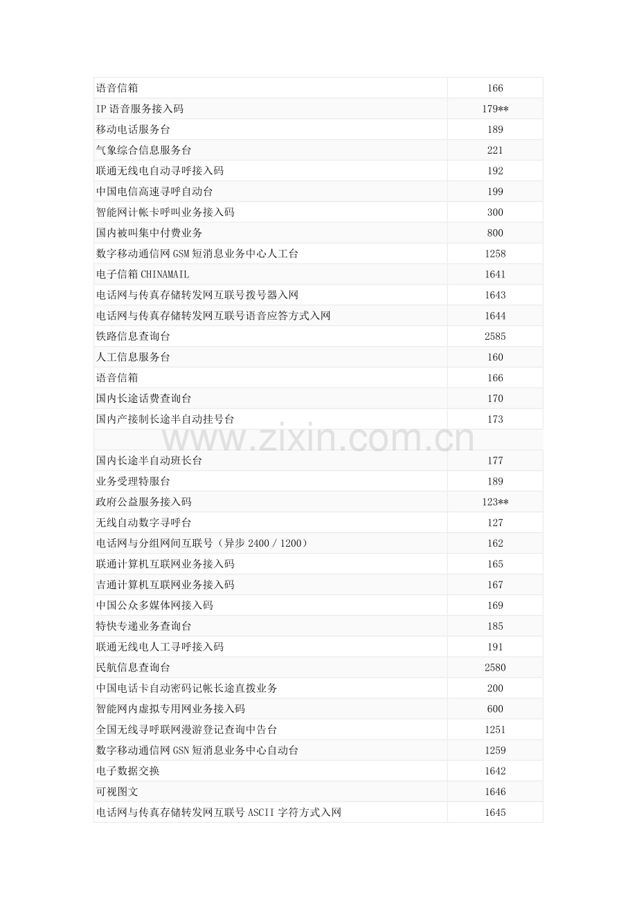 常用特种服务电话号码.docx_第2页