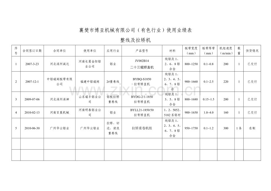 XXXX年有色金属(铝业)用业绩表.docx_第1页