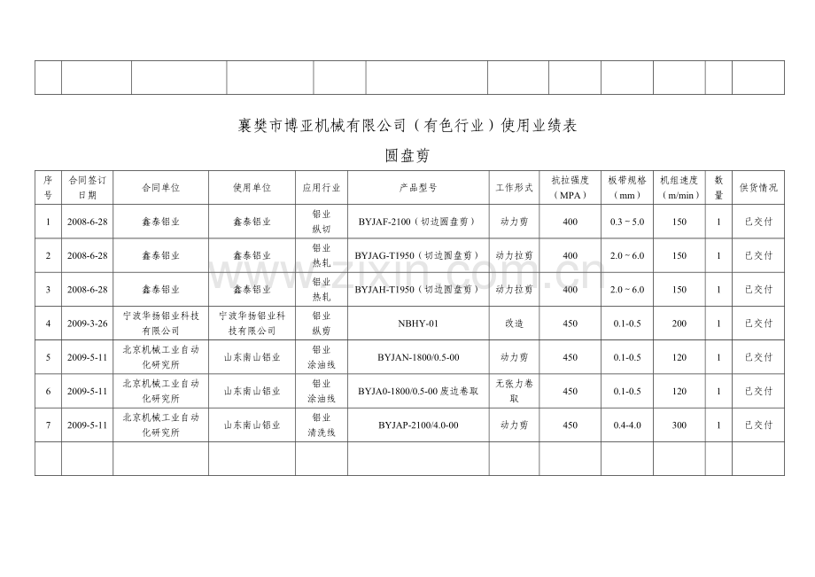 XXXX年有色金属(铝业)用业绩表.docx_第2页