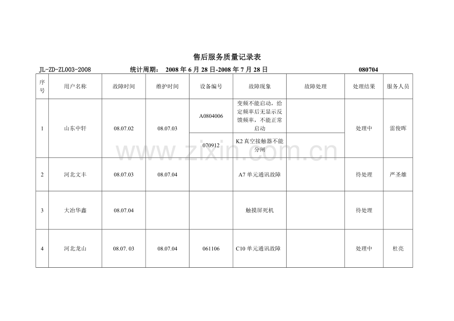 售后服务质量记录表.docx_第1页