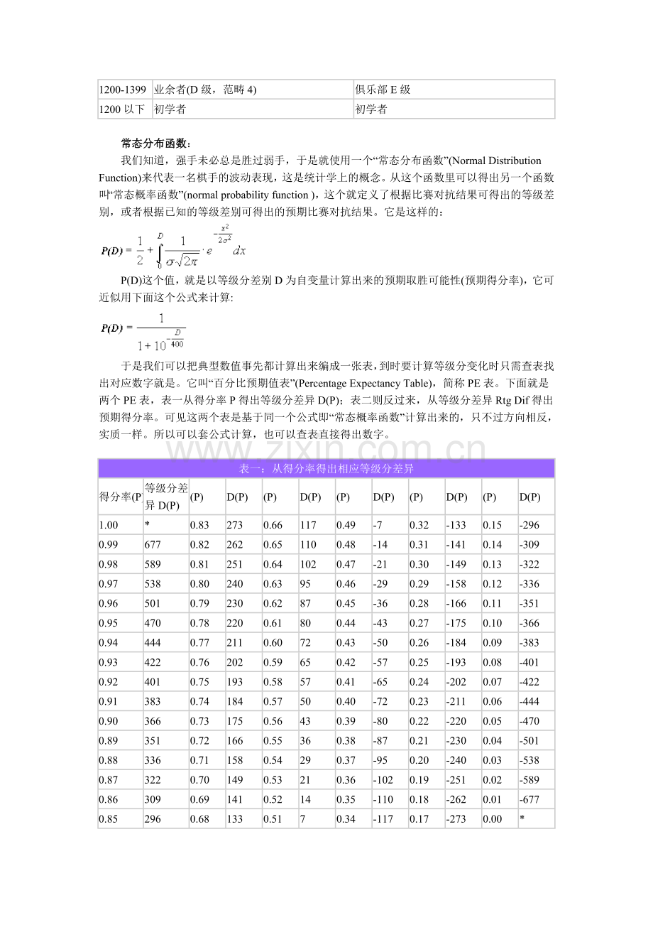 ELO等级分体系.doc_第2页