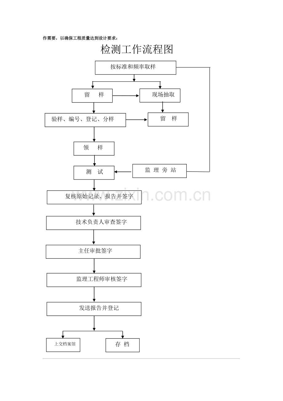 试验材料检验频率大纲2009.doc_第2页