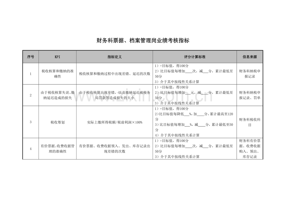 医院财务科票据、档案管理岗业绩考核指标.docx_第1页