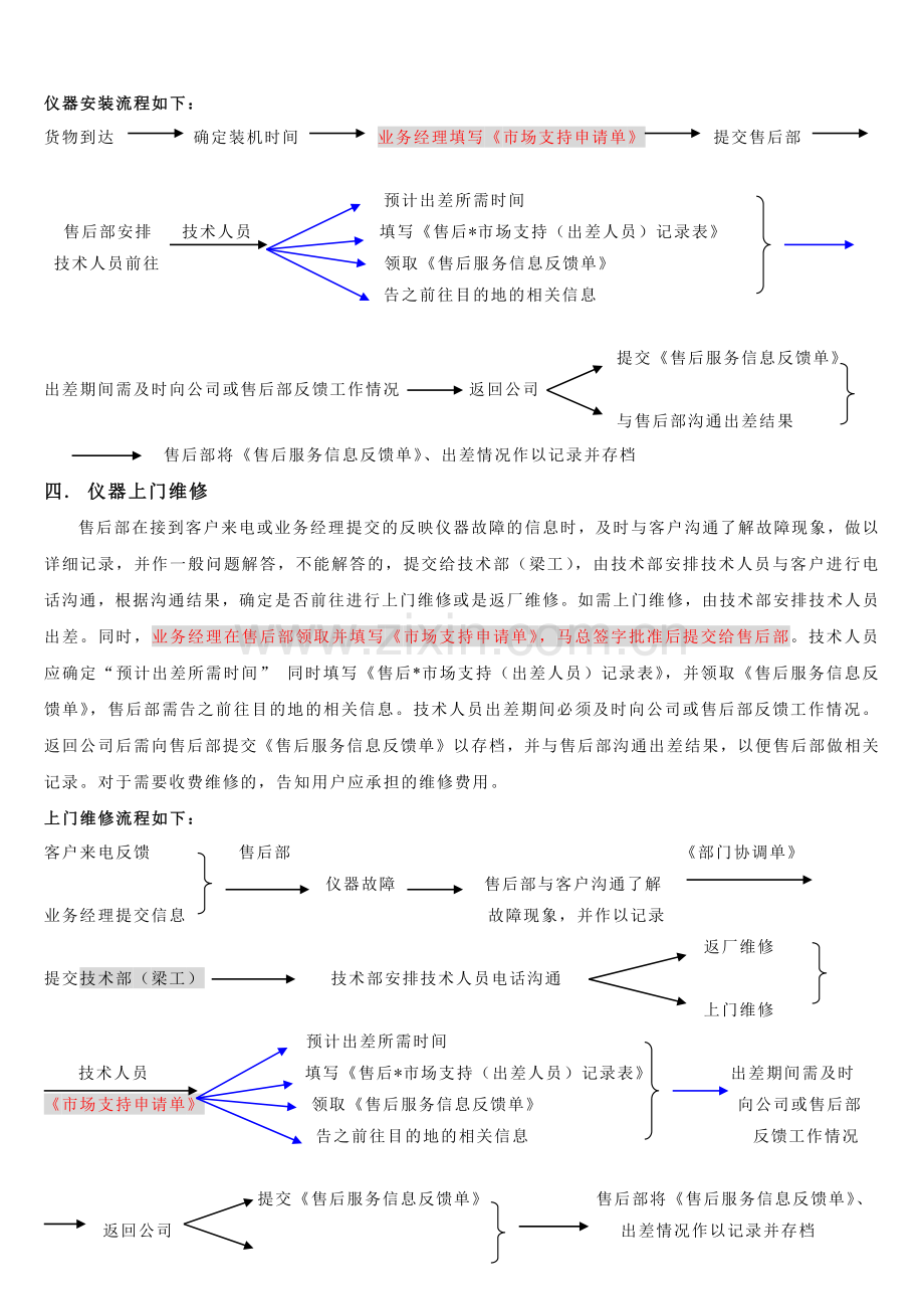 售后服务部工作内容-售后服务部工作内容.docx_第2页