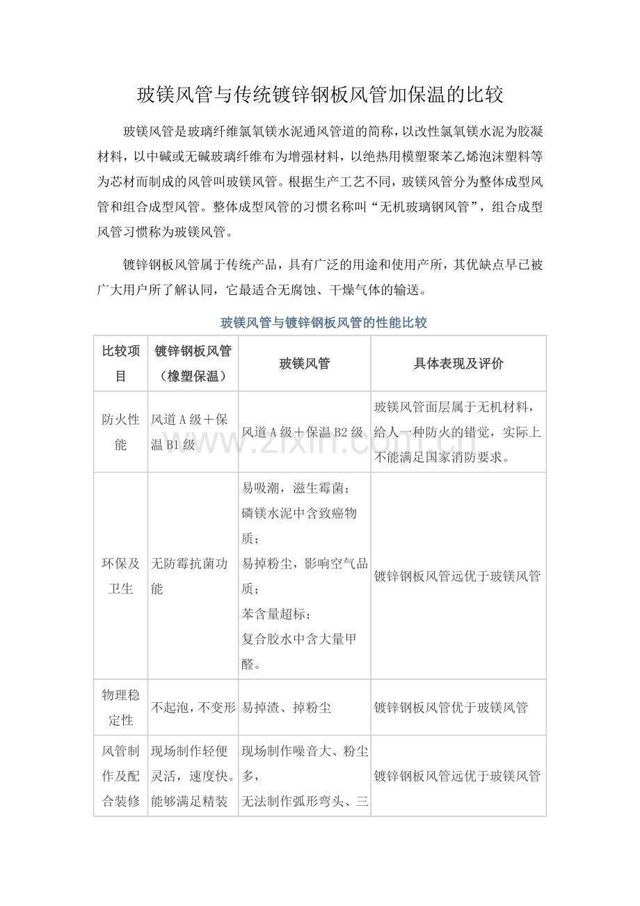 玻镁风管与镀锌钢板的区别.doc_第1页