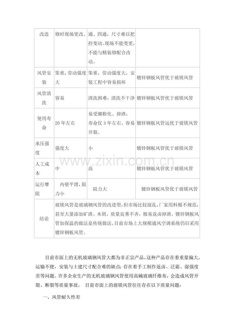 玻镁风管与镀锌钢板的区别.doc_第2页