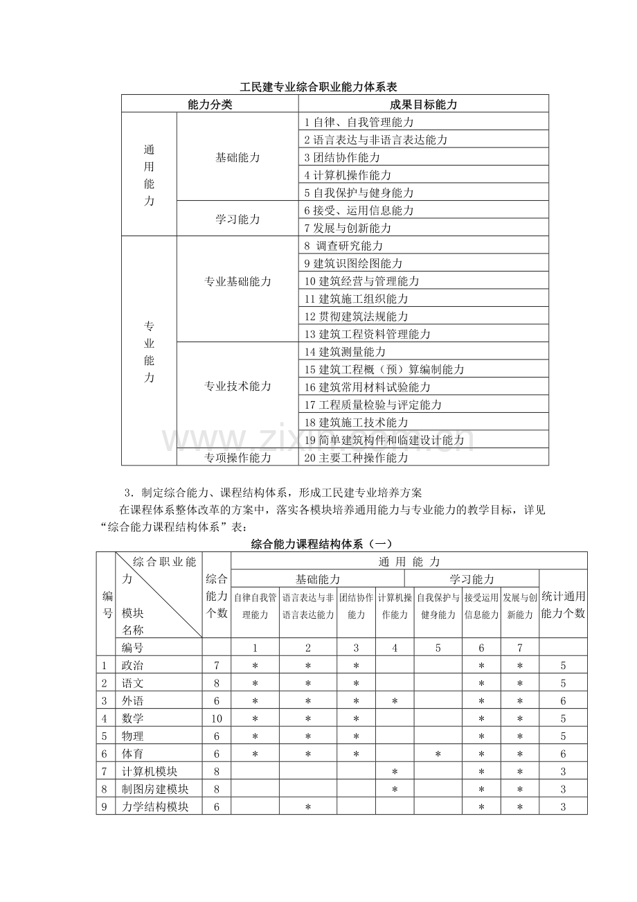 工业与民用建筑专业课程体系.doc_第2页