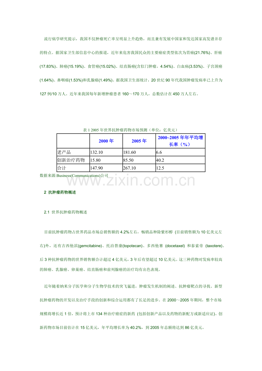 关于抗肿瘤药物市场分析.docx_第2页