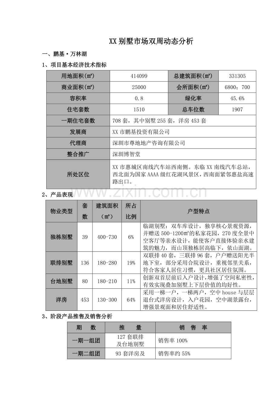 别墅市场双周动态分析.docx_第1页