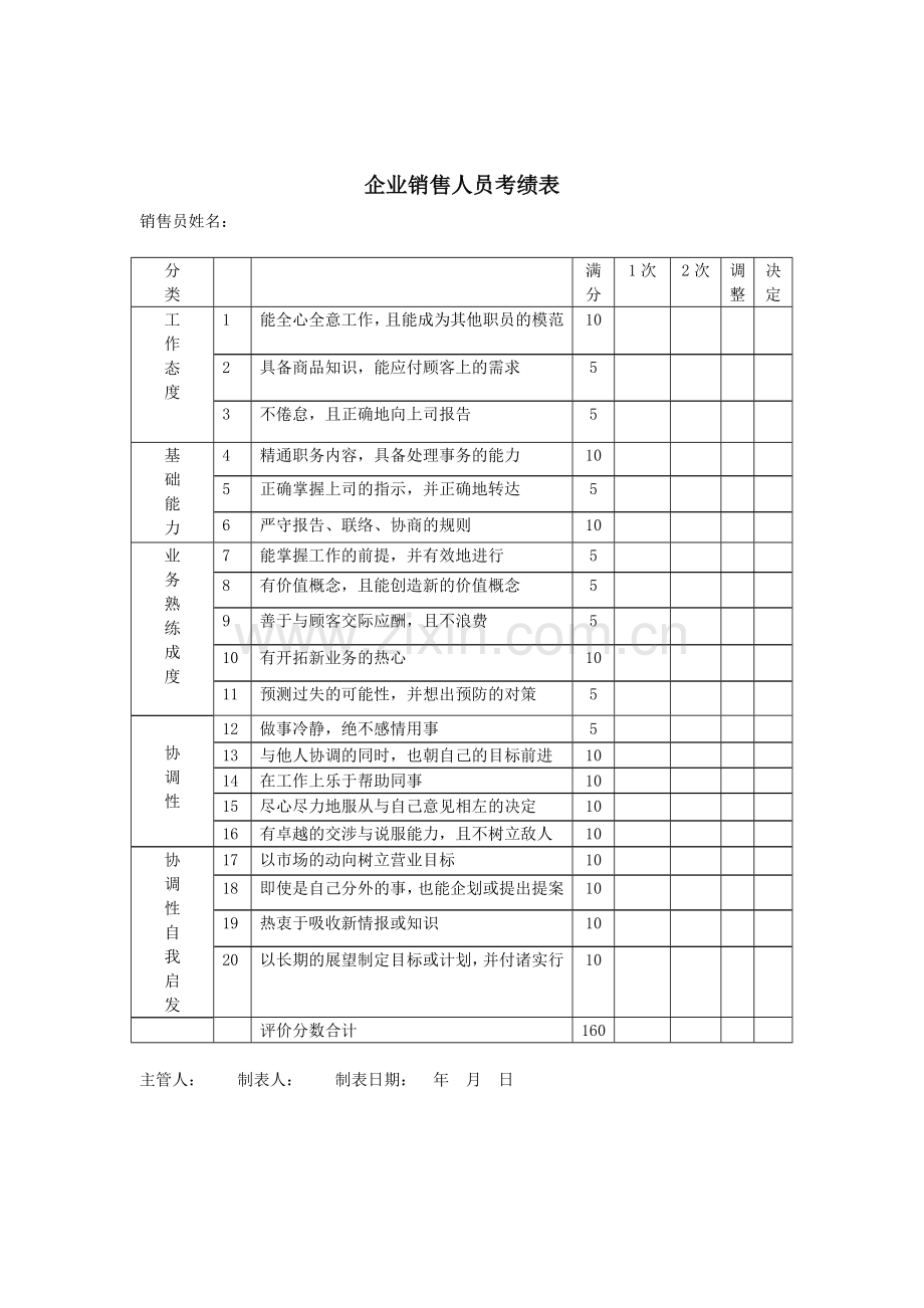 企业销售人员考绩表.docx_第1页