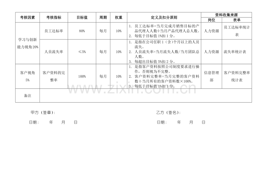 某公司营销经理绩效考核定义表.docx_第2页