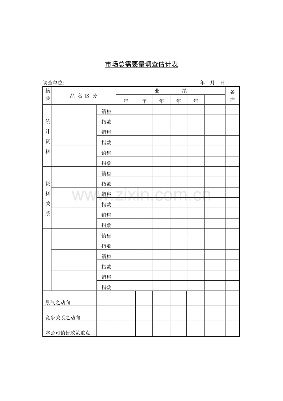 市场总需求量调查估计表（1页）.docx_第1页