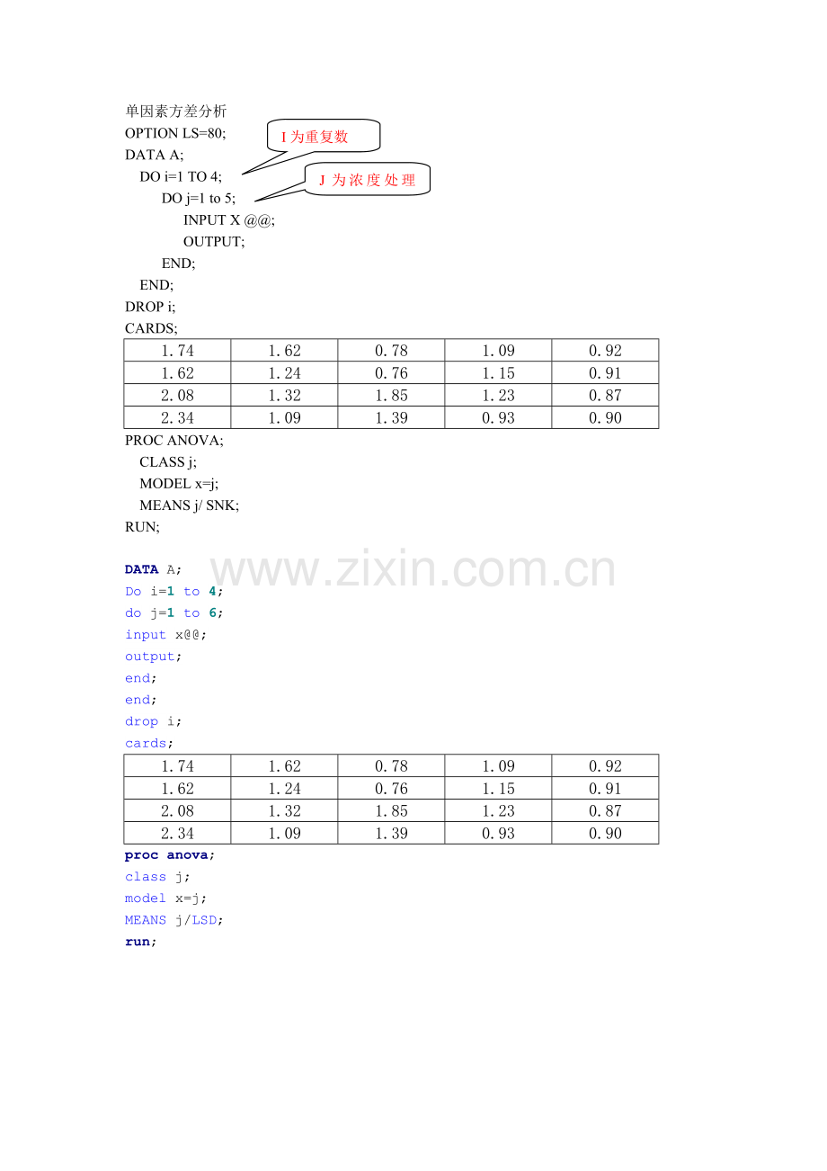 SAS多因素方差分析应用程序.doc_第1页