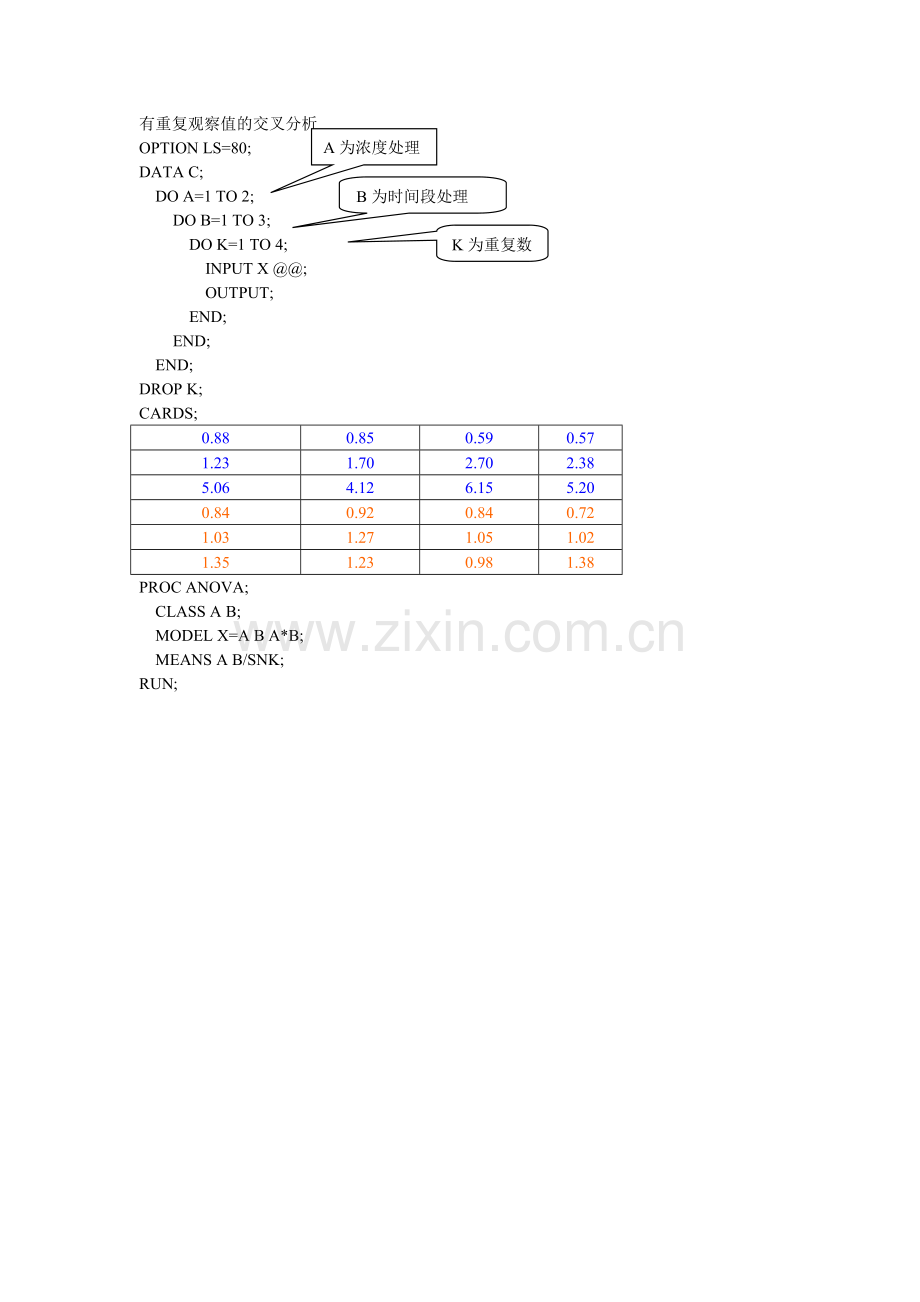 SAS多因素方差分析应用程序.doc_第2页