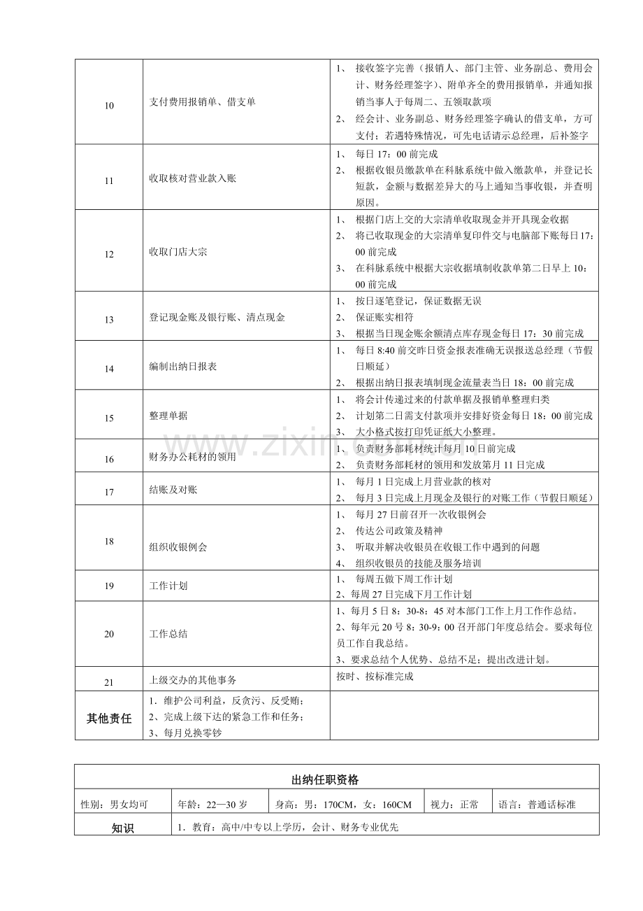 某大型跨国连锁超市出纳岗位说明书.docx_第2页