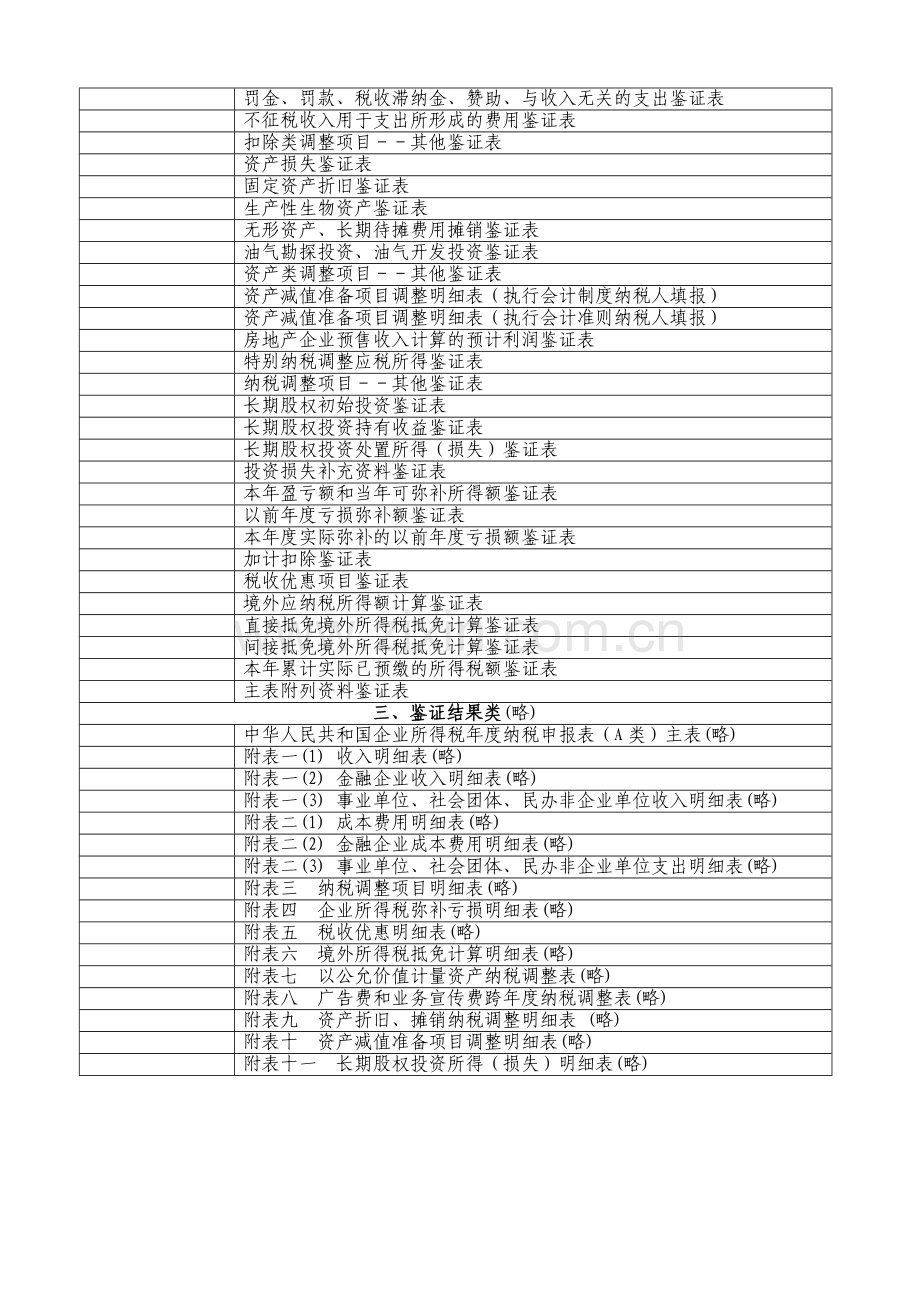 企业所得税鉴证业务工作底稿范本.docx_第2页