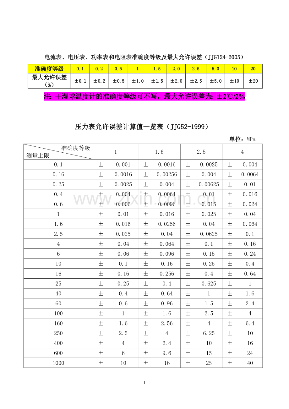 准确度等级和最大允许误差[1].doc_第1页