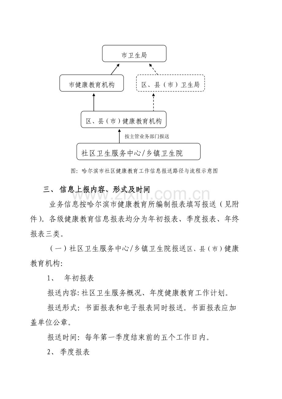 XXXX0421哈尔滨市社区健康教育业务信息上报制度.docx_第2页