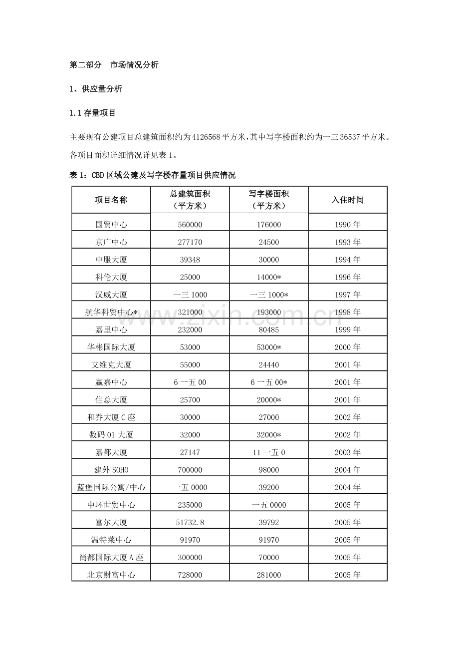 北京某CBD项目市场调查分析案例.docx_第2页