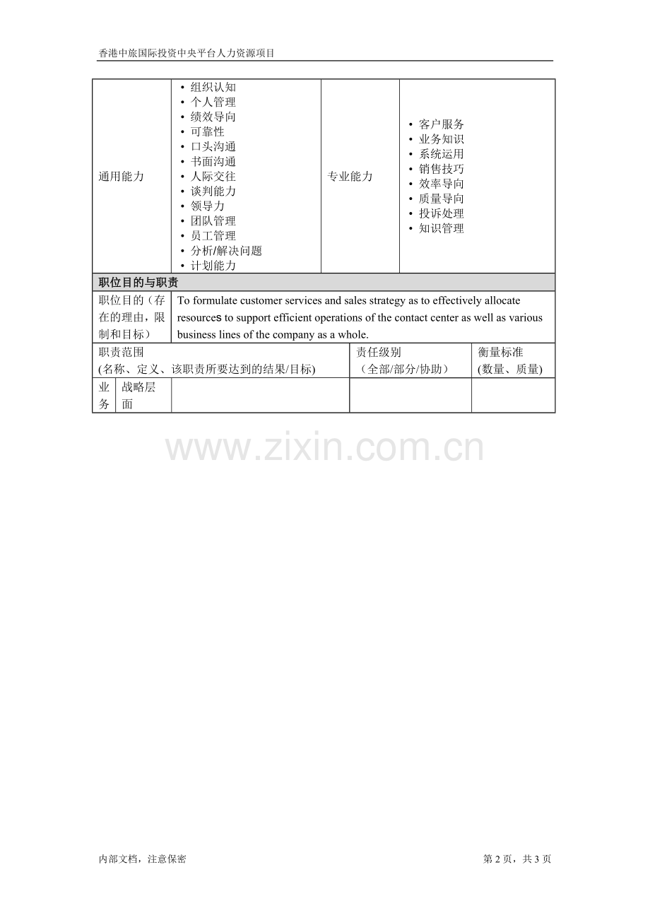 职位描述-Assistant Vice President Senior Manager, Operations.doc_第2页