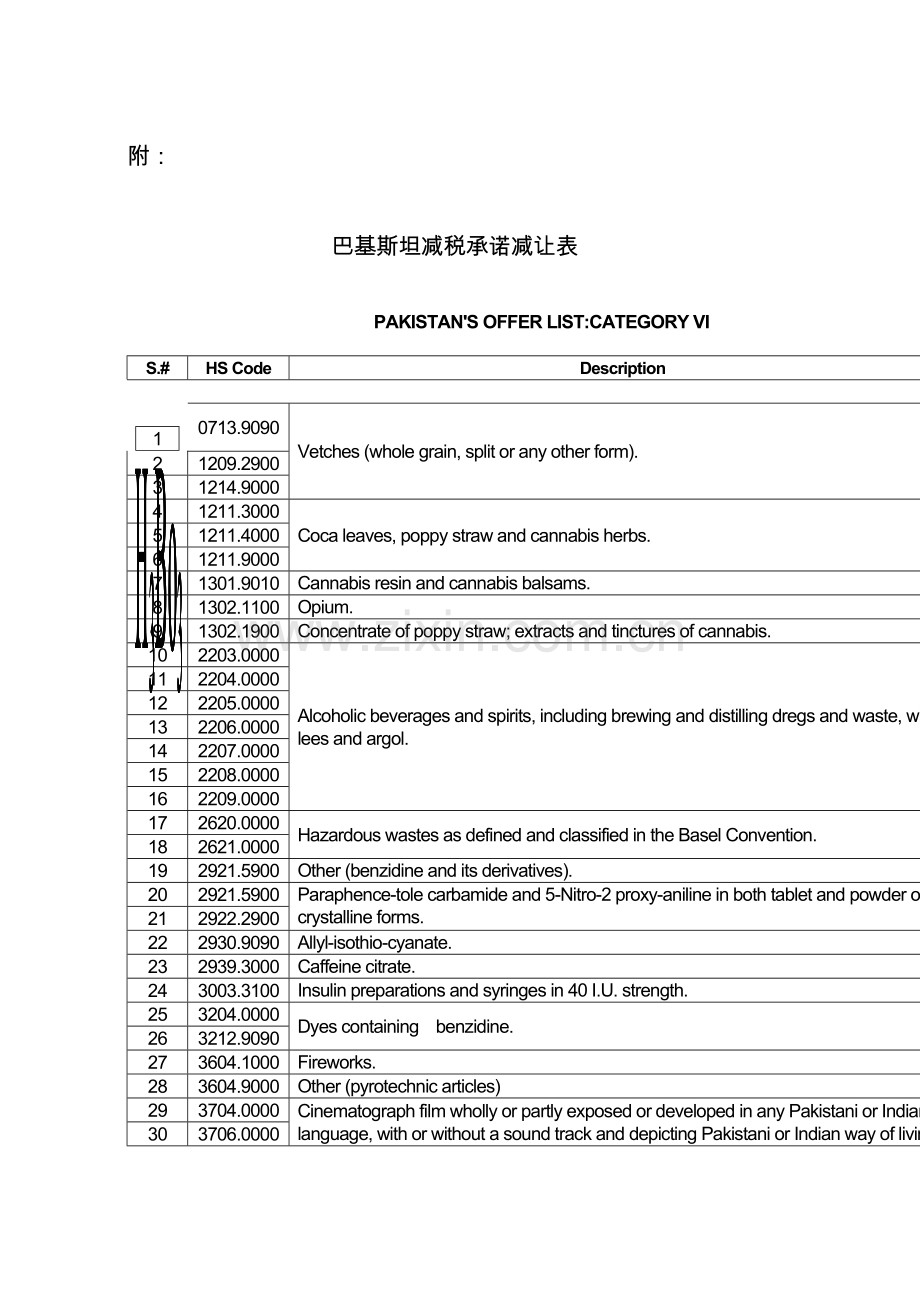 关于实施中国巴基斯坦自由贸易协定签发.docx_第2页