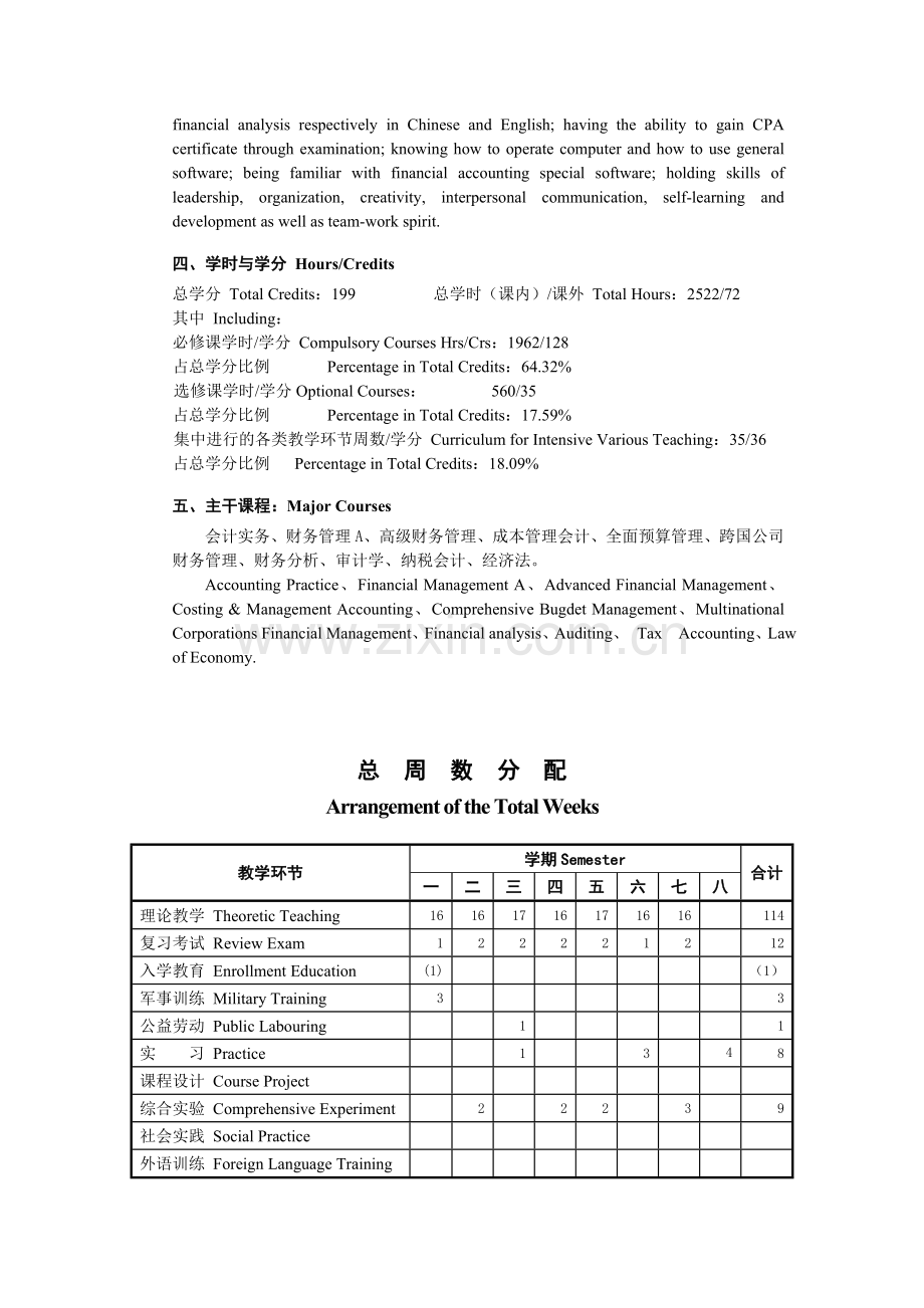 财务管理专业人才培养方案(人大).doc_第2页