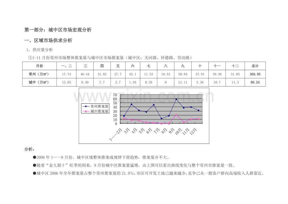 城中市场分析报告.docx_第1页